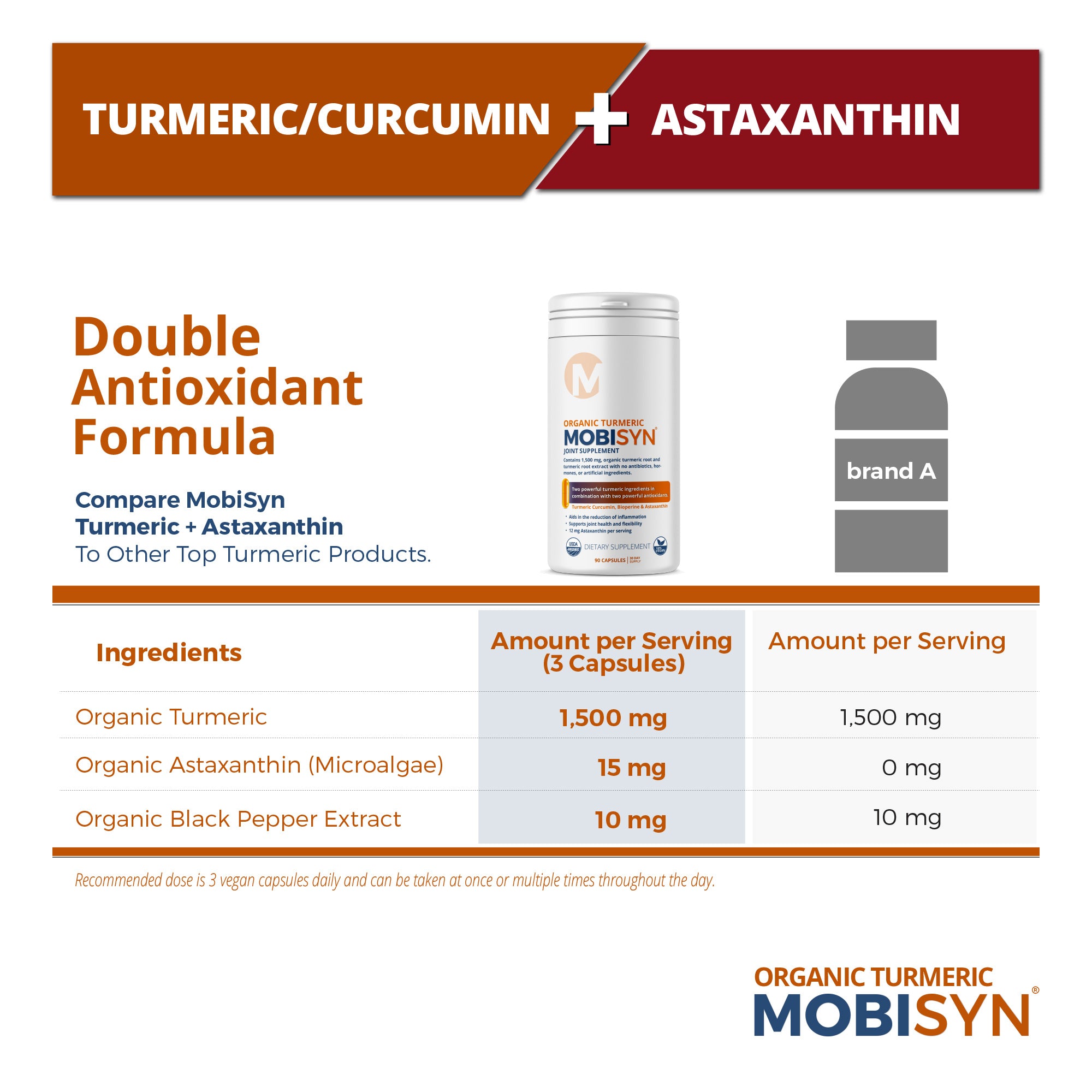 MobiSyn Organic Turmeric & Astaxanthin