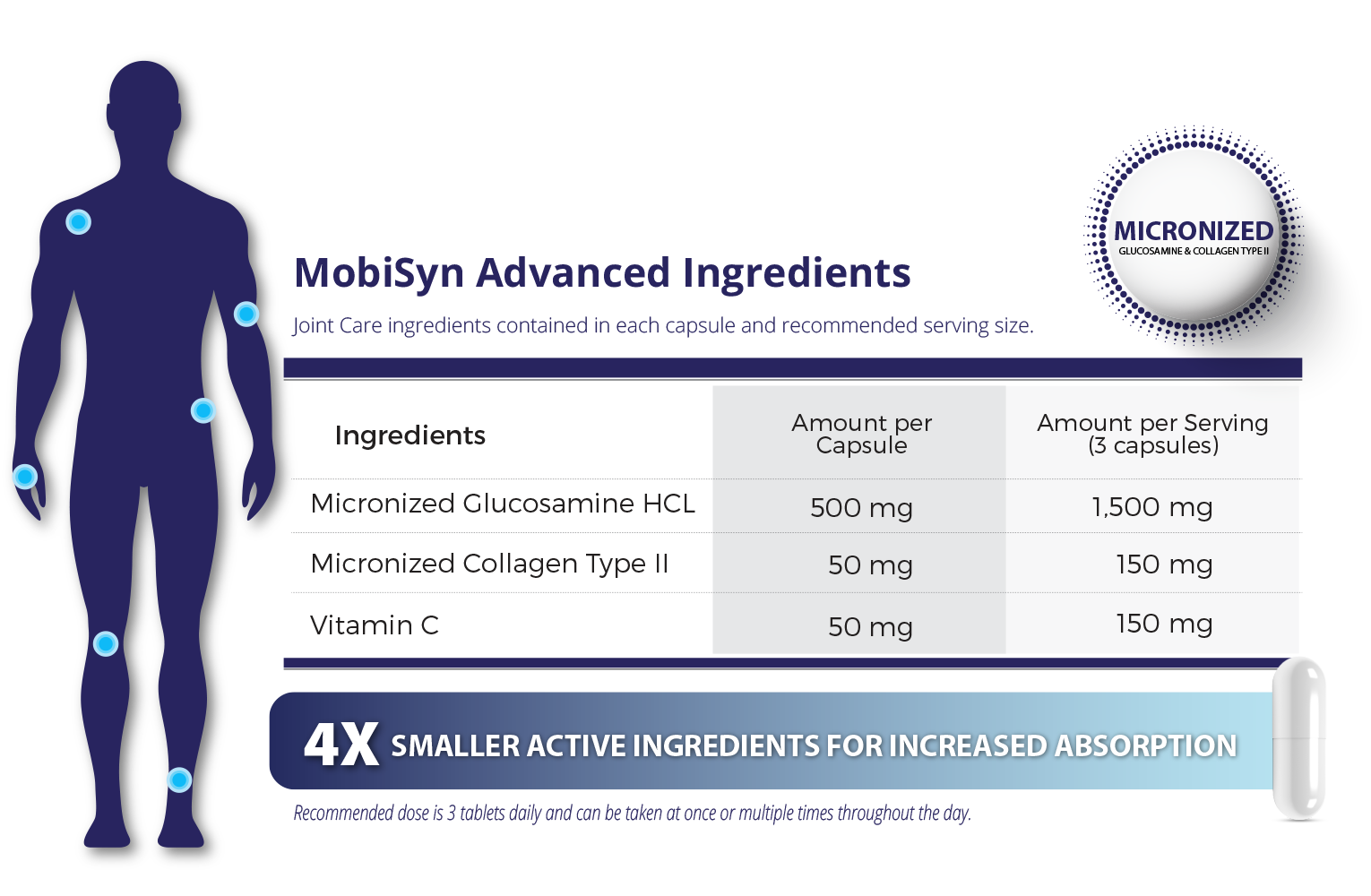 MobiSyn Advanced Joint Care